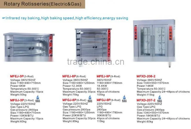 Vertical Gas Rotary Chicken Rotisseries for sale MFEJ-6P for 45 chicken/Gas Vertical Rotary Rotisserie