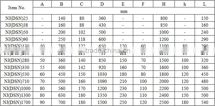 Chinese supplier wholesale one way backstop bearings