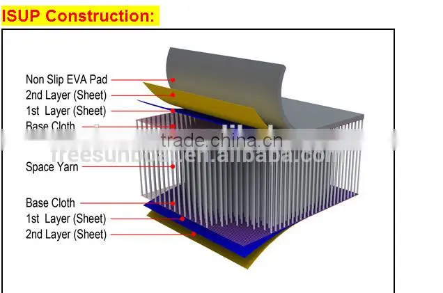 Female Inflatable sup board/sup board Inflatable board