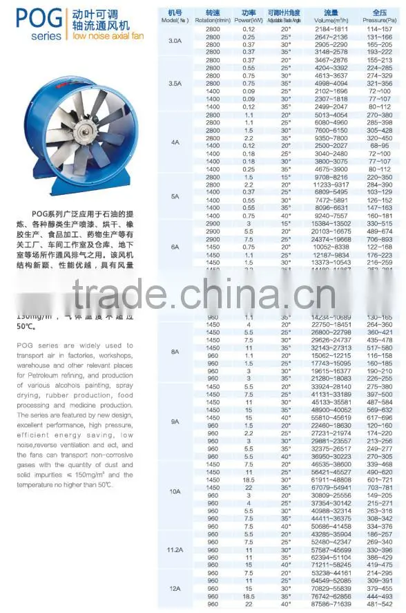 Large Volume & Low Noise Axial Fan-POG series