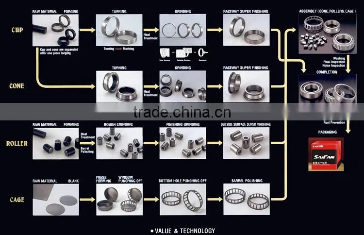 Bearing 35DG05S6G NSK NACHI Auto Compressor Bearing 35DG05S6G NSK NACHI Bearing 35*52*23