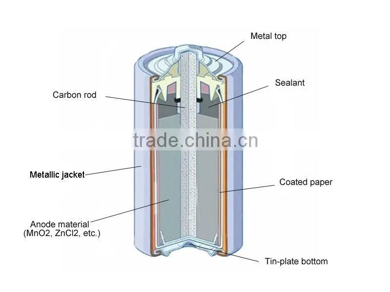 sum4 carbon zinc battery