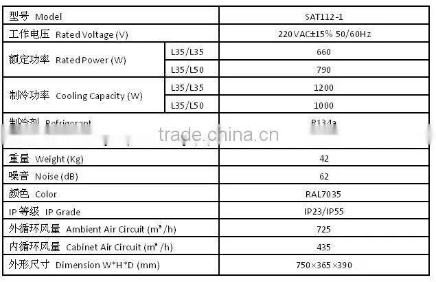50/60Hz 1200W IP23 Top mounting rooftop industrial celsius precision air conditioner with factory price