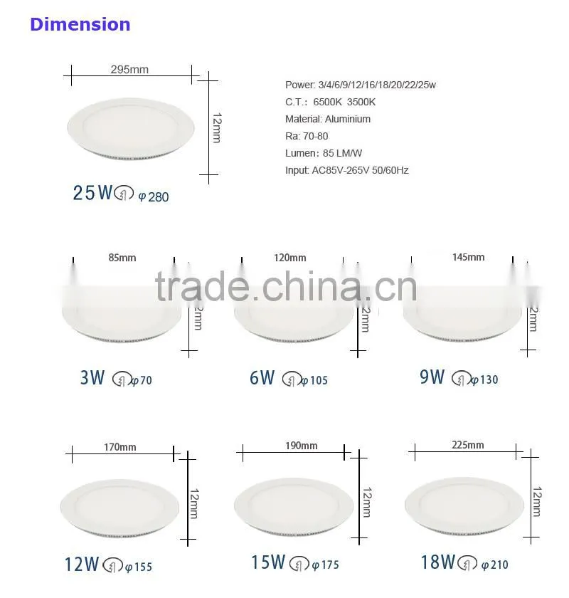 Round Mini SMD LED Panel Light