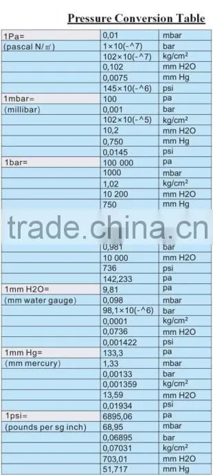 IS9001 TS16949 air compressor air pressure switch