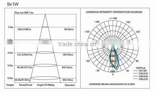 9W High brightness led ceiling light( RS-2029)