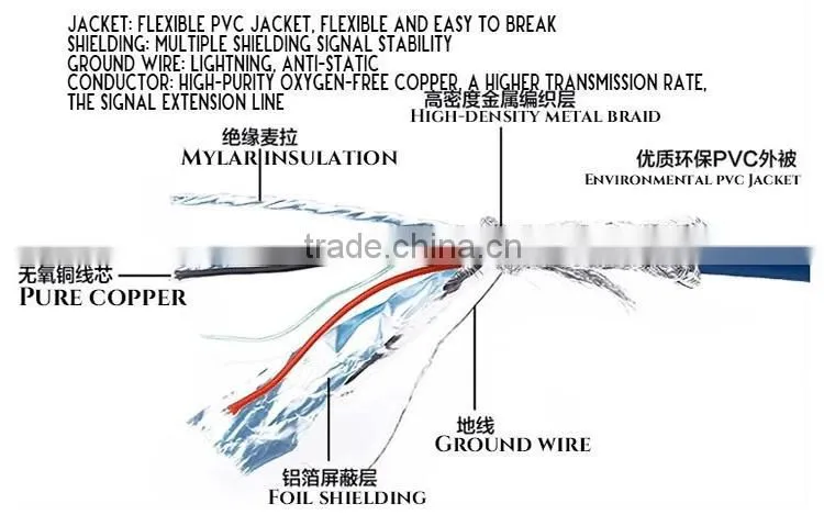 Shenlantuo USB 3.0 Extension Cable A Male to A Female 50cm USB 3.0 AM To AF Cable for Data Sync and Charging