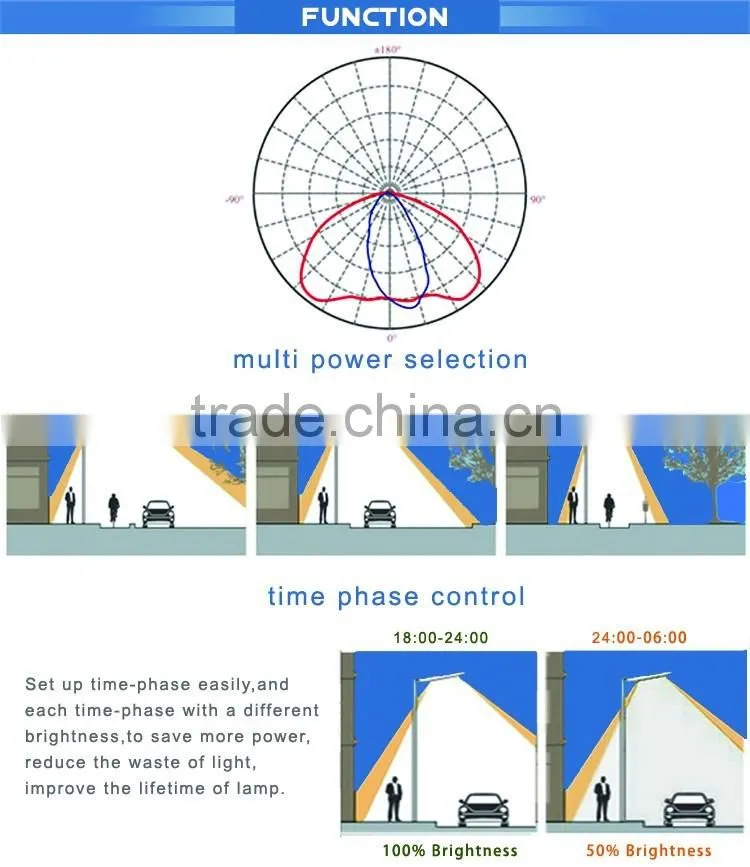 led street light 100W