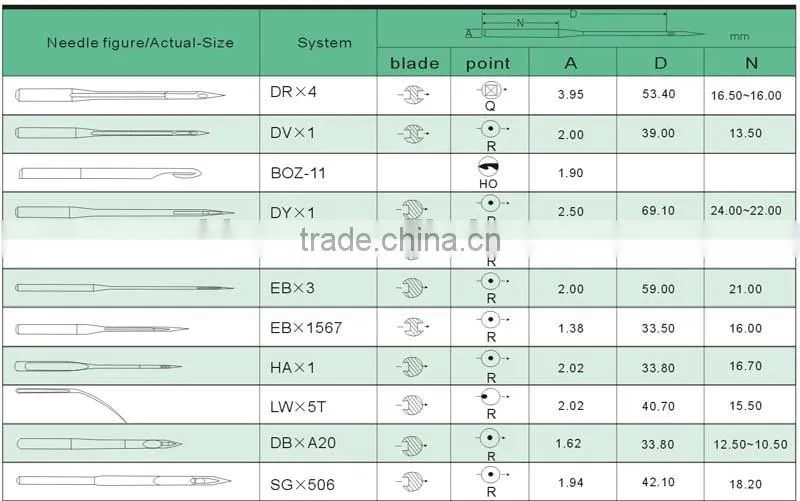 industrial sewing machine needle,violin needles for sewing machine,sewing needle