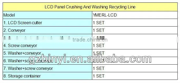 Wasted LCD recycling Line, plastic LCD screen recycling machine