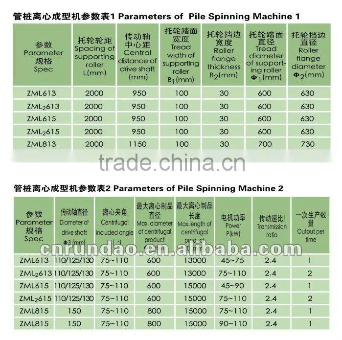 Spun Concrete Pile Spinning Machine/PC Pile Spinning Machine/Spinning Machine for Concrete Pile Making