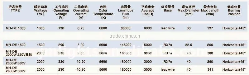 Double ended lead wire metal halide lamp 1000W 2000W