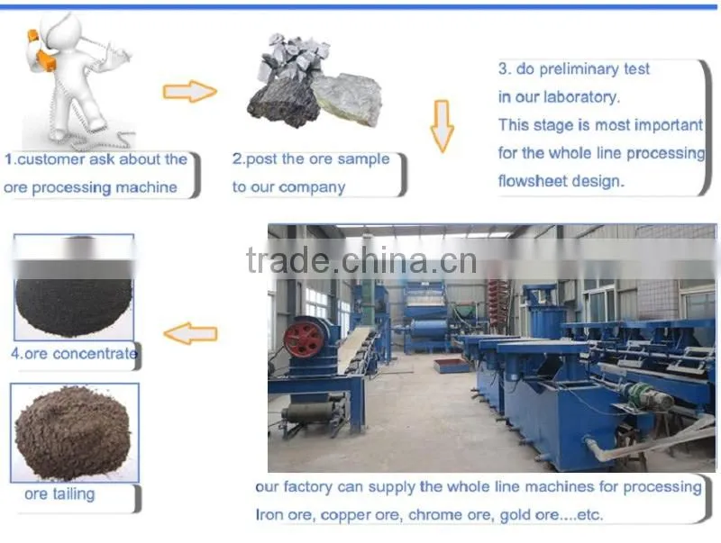 YK series vibrating screen mining machinery