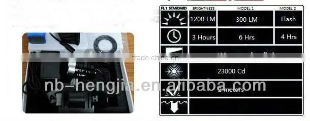 Super Bright CREE XML T6 1200 Lumens LED Bicycle Bike Torch headlight