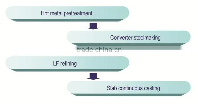 Steelmaking production simulator,Educational trainer,Steelmaking production simulation training system-Standard