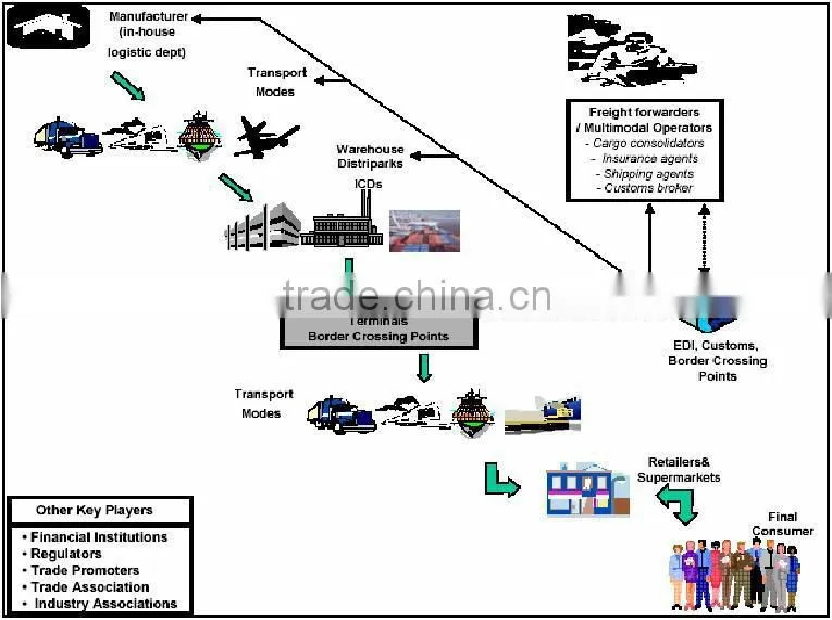 air compressor controller module electronic ps4 controller modules programming controller panel