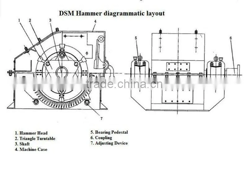Hot Sale Blade Hammer Crusher