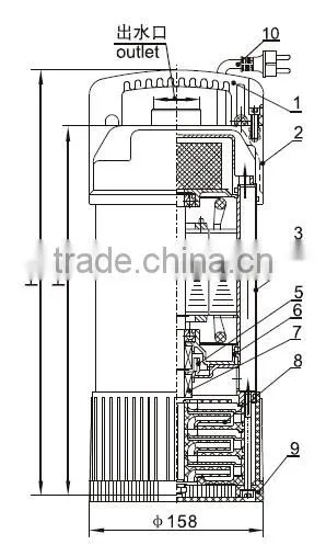 QDX multistage centrifugal submersible pump