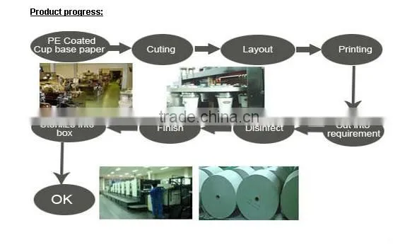 raw materials for paper cups price with 16 years experience