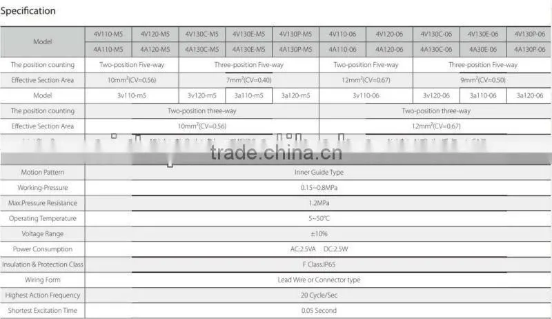 4V220-08 Directional Valve