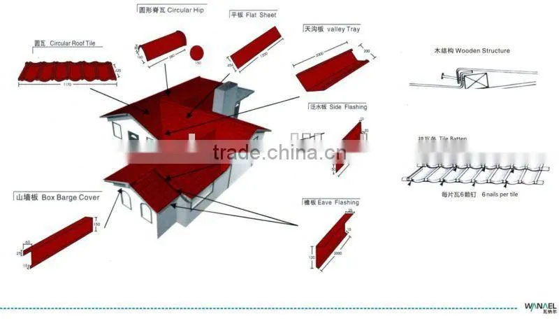 Thermal insulation stone coated aluminium roof tile for Nigeria,Kenya,Zambia, Rwanda