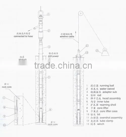 hot sale cheap geological core drill rig