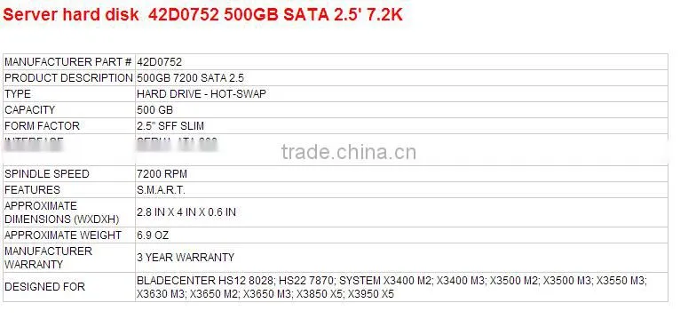 New 42D0752