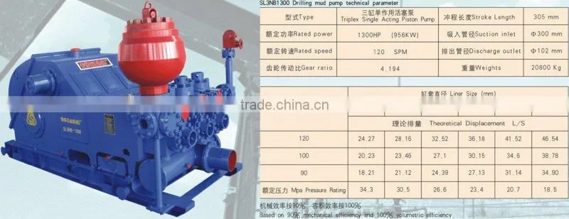Triplex single acting drilling mud pump SL3NB1300