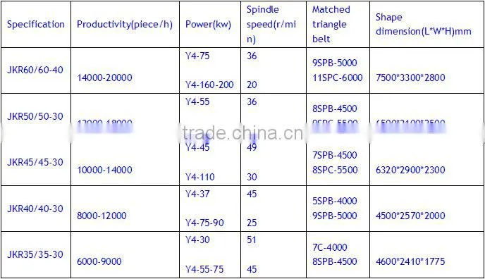 China top quality clay brick making machine for sale with comprehensive technical support