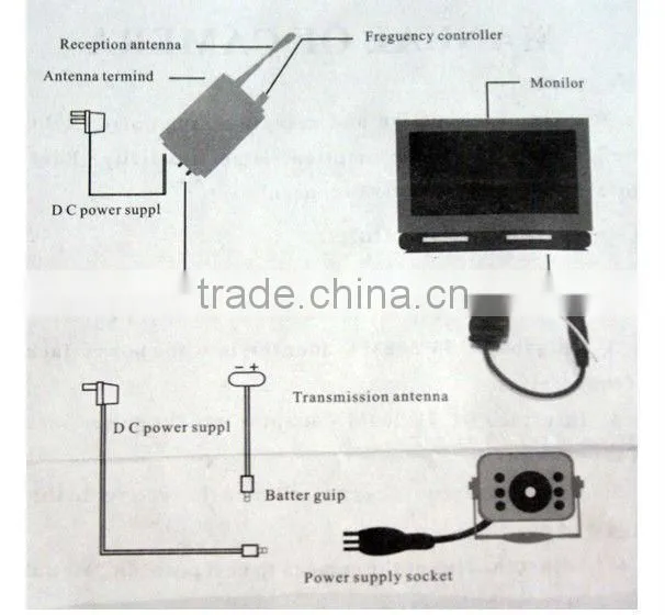 RY-208c Mini Wireless Home Security Nanny Camera Hidden Spy Pinhole 6LED Complete System