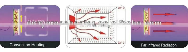 never fade tempered heating panels for sale