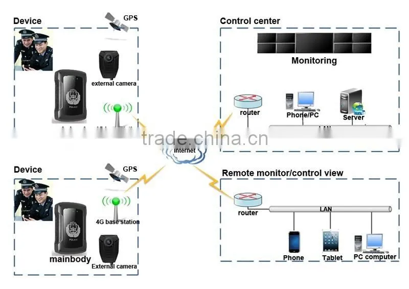 Portable police body worn camera factory price portable police camera recorder