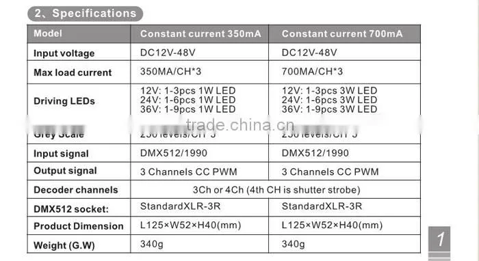 DC12-48V 3channels 700MA dmx512 constant current led rgb dmx decoder dmx to spi decoder