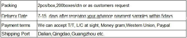 traditional Chinese natural herbal Stomachache diarrheal pain relief patch