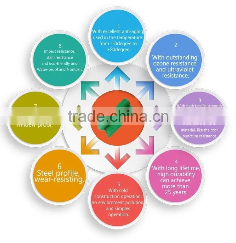 Qingdao 7king insulation boat/stairs anti slip mats