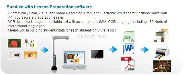New!~1080P, 5.0 Mega pixel portable document camera .overhead projector