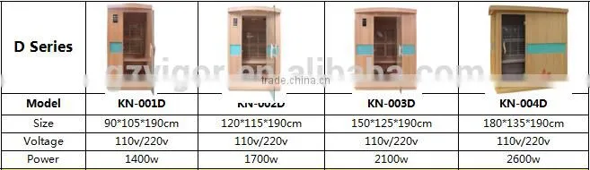 2014 New Product Cheapest Ceramic Far infrared Sauna heater Prefabricated full spectrum infrared Sauna Room with Chairs outsid