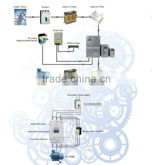 Power Saver Variable Frequency Water Pump Inverter AC Drive