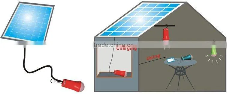 3W SMD LED solar emergency light, solar lamp with patent(1PC led Lamp, CE, RoHS& FCC)