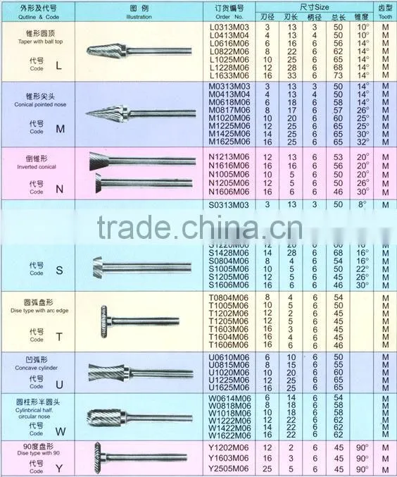 Manufacturer of zhuzhou rotary burs cemented with high quality