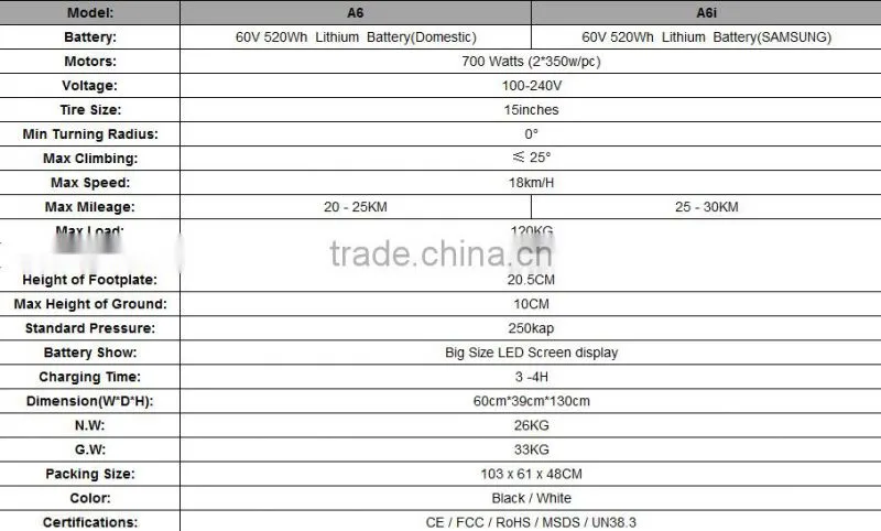 2016 New model of TT two wheel smart balance electric scooter/skateboard with ce and rohs and Big LED screen display