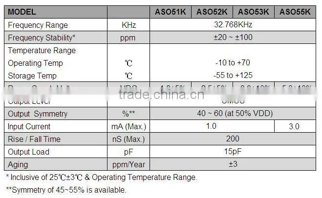 5x3.2mm SMD Crystal Oscillator (32.768KHz) (2.5V)