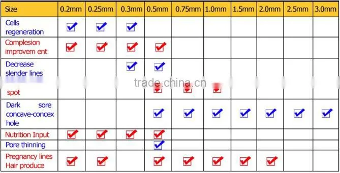 derma roller micro needle hot roller with ce /iso certificate