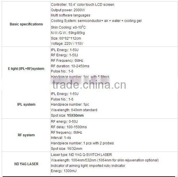 Salon use ! 3 in 1 rf ipl laser for hair removal and skin care and tatoo removal