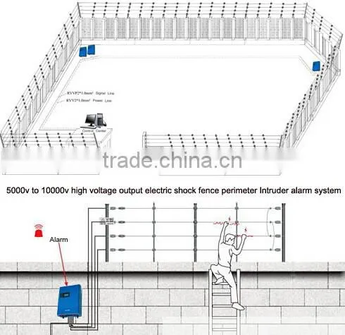 The whole set fencing accessories, interminal and middle rod insulator, fixed part