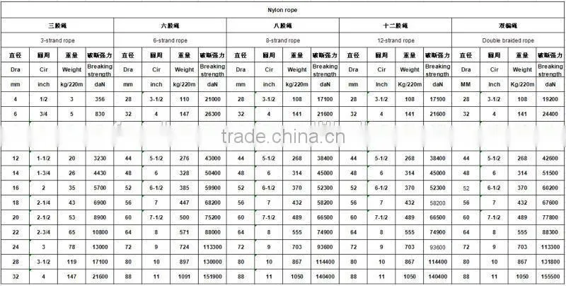 Hot sale nylon braided rope 30mm