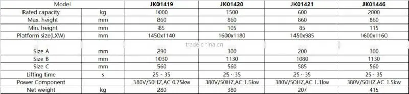 2016 U shape AC motor electric hydraulic lift table