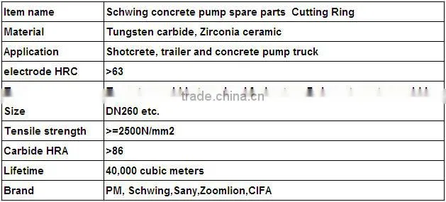 Schwing concrete pump spare parts Cutting Ring Made In China