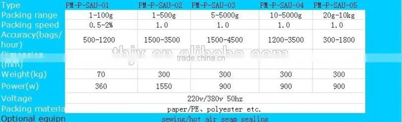 high precision bean packaging machine 50kg