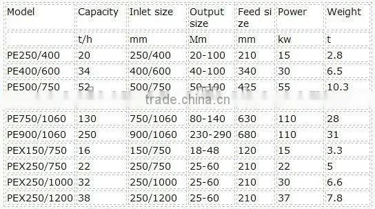 Broken Machine/ Crusher/ Disintegrator/Pulverizer /Jaw Crusher/ Sledger/Crushers Equipment/Hitting Granulated Substance Machine/